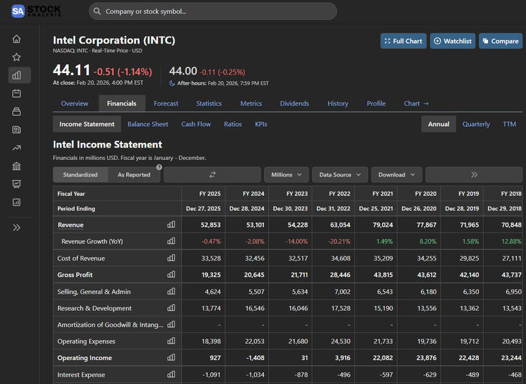 stockanalysis-income-statement